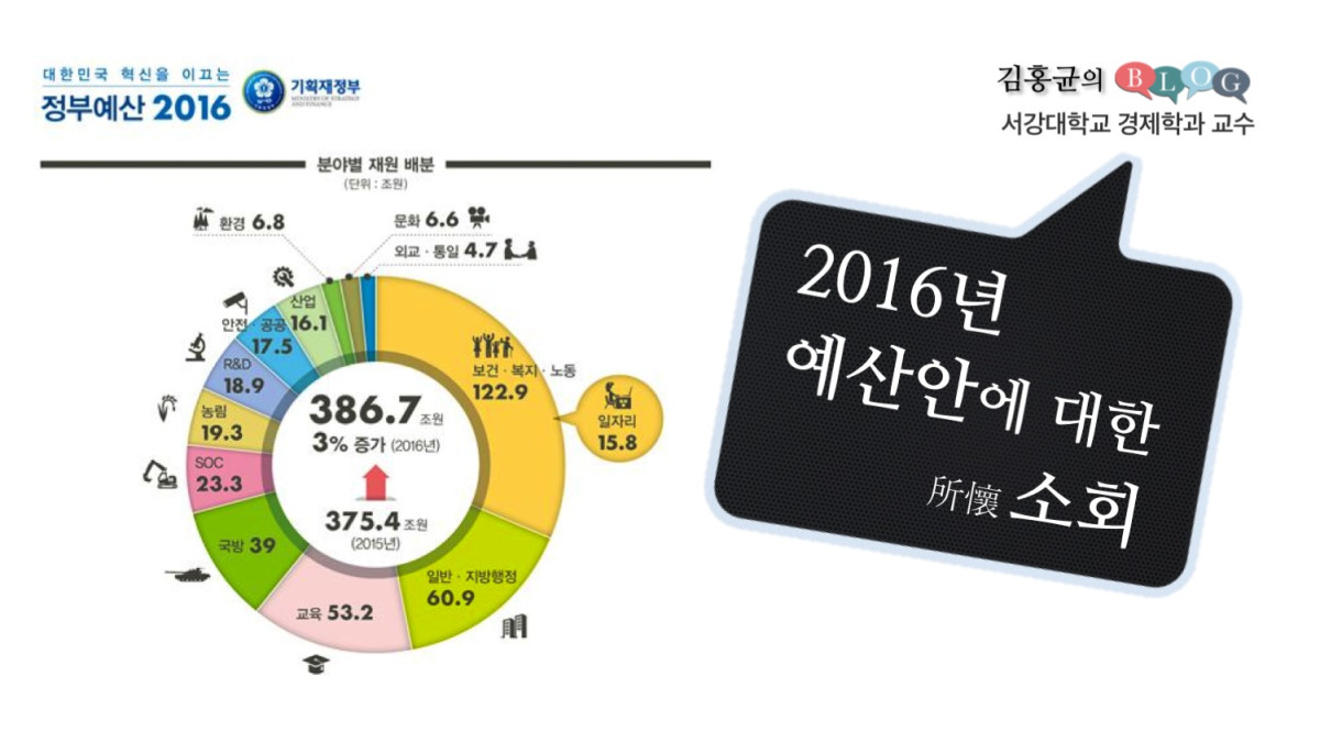 2016년 예산안에 대한 소회