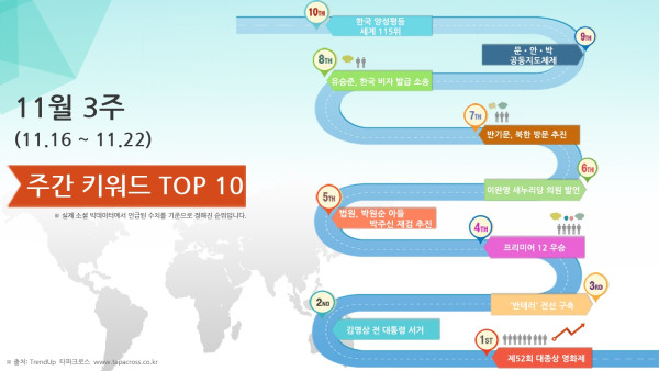 11월 3주 TOP 10 키워드